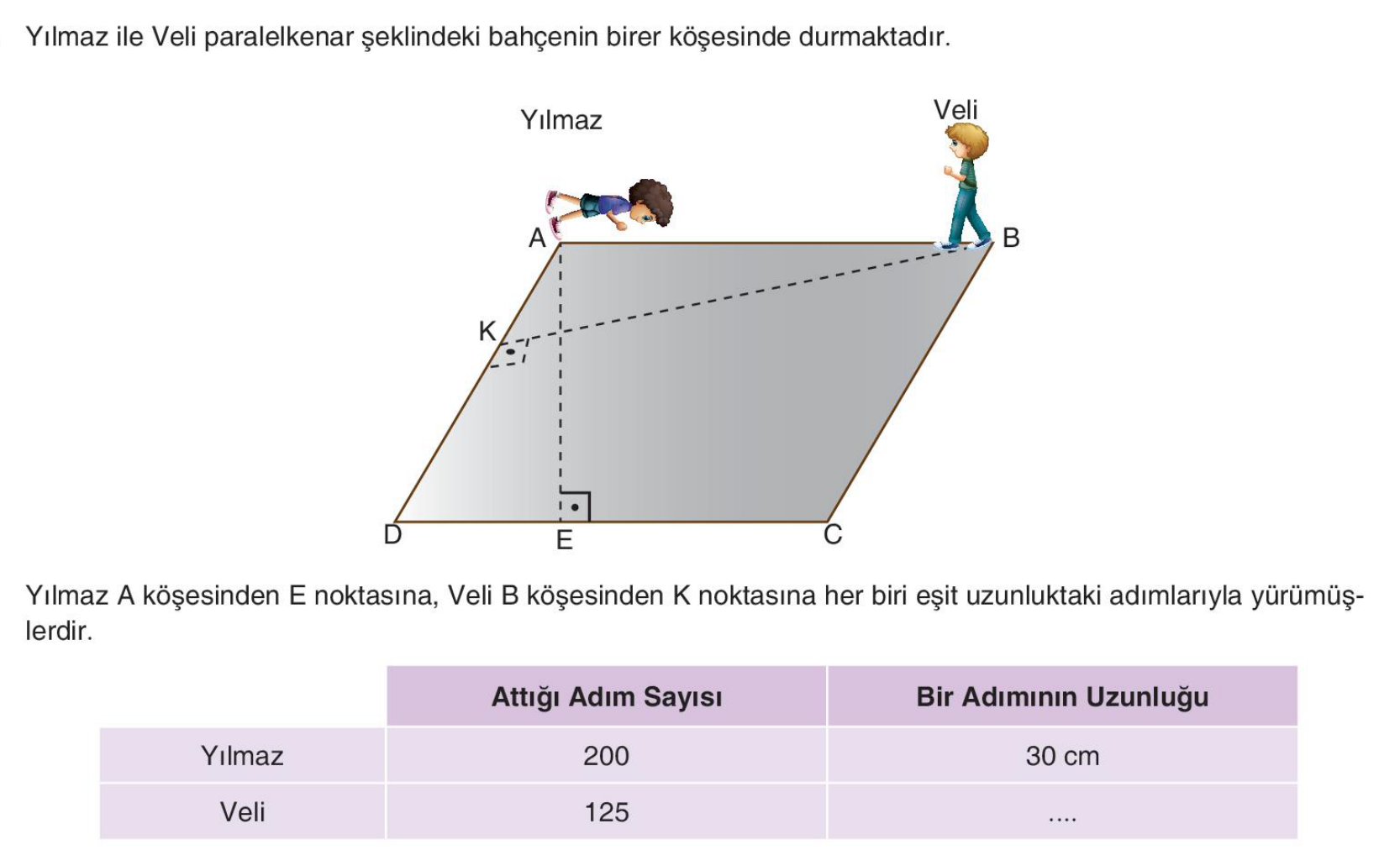 soru gorseli