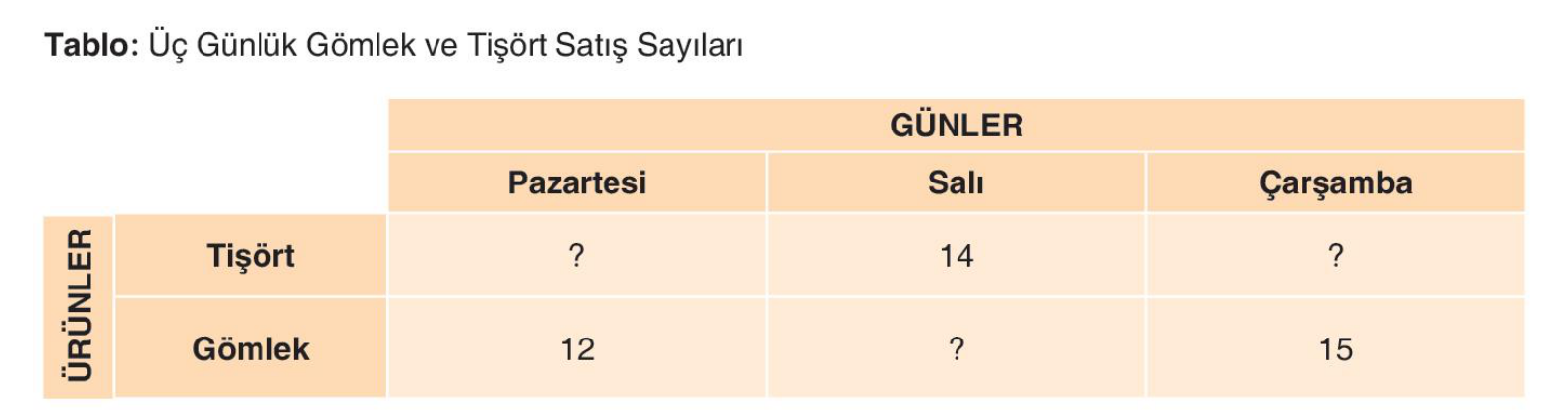 soru gorseli