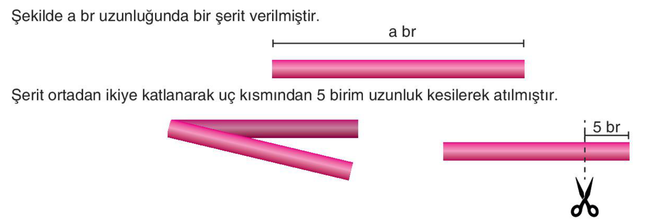 soru gorseli