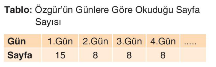 soru gorseli