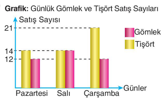 sik gorseli