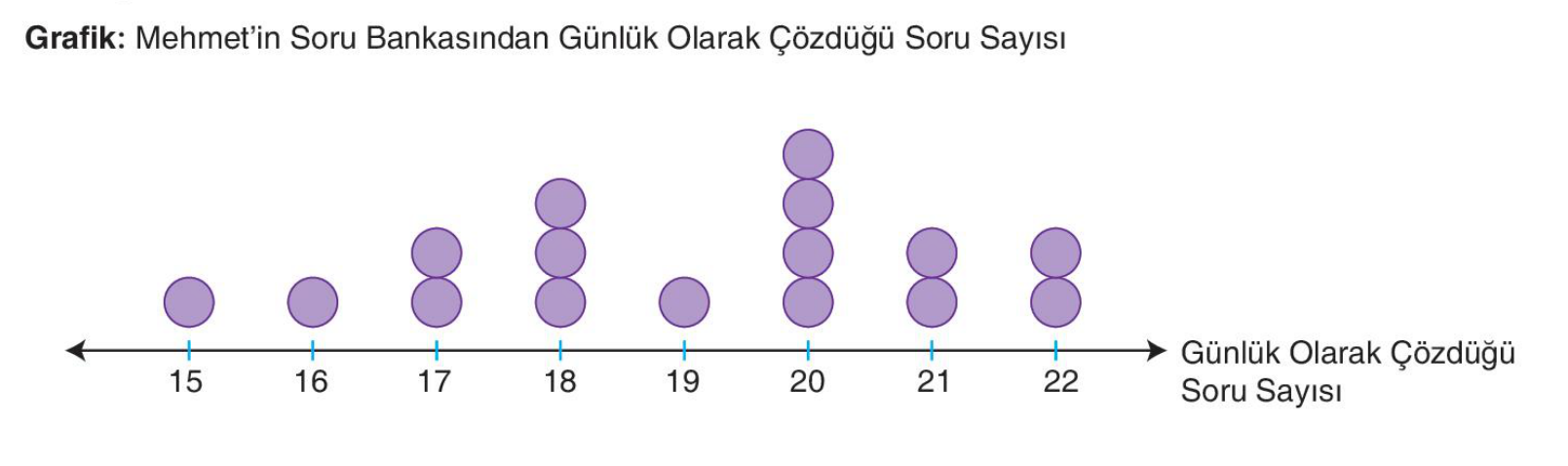 soru gorseli