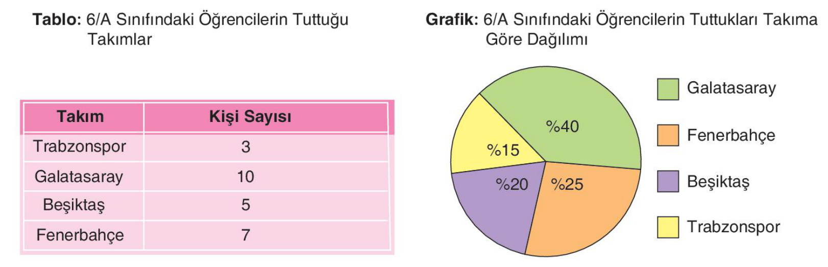 soru gorseli