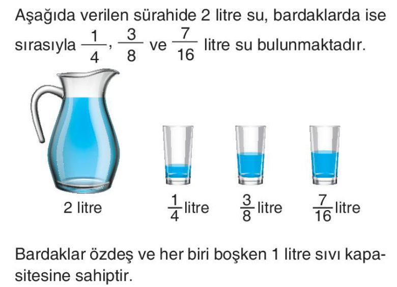 soru gorseli