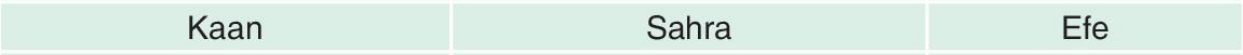 sik gorseli