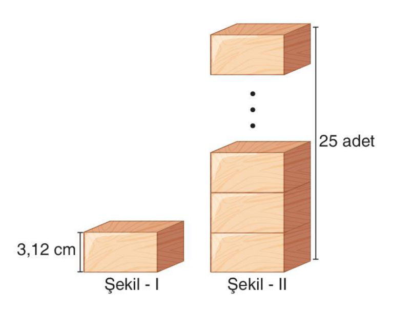 soru gorseli