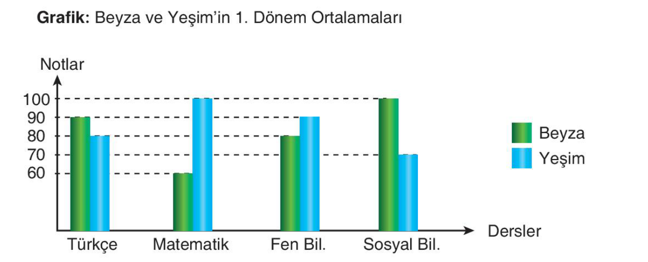 soru gorseli