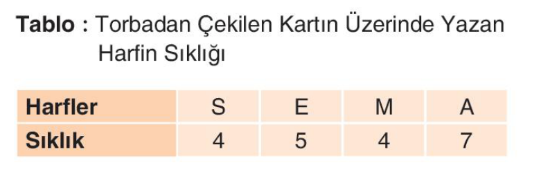 soru gorseli
