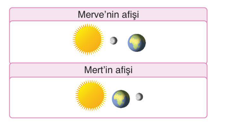 soru gorseli
