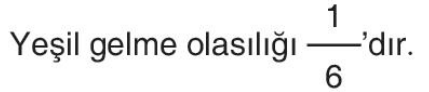 sik gorseli