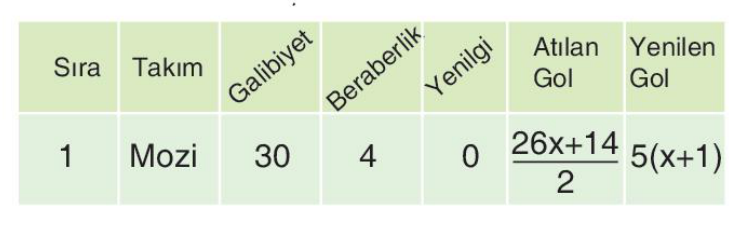 soru gorseli