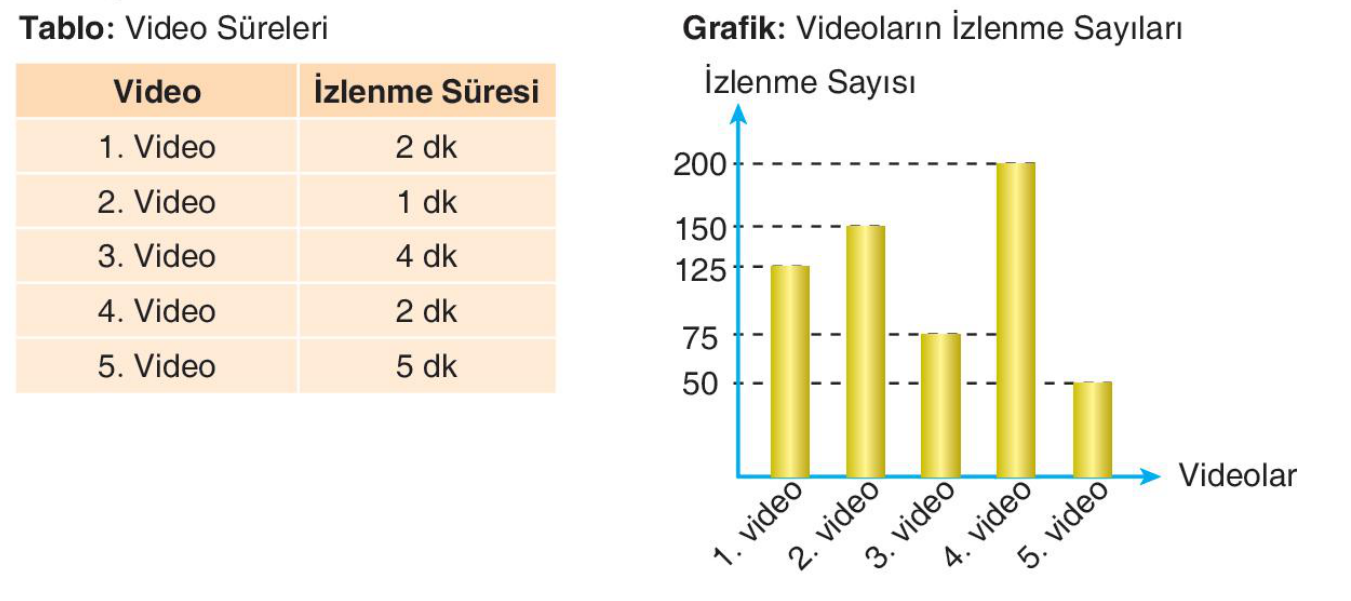 soru gorseli