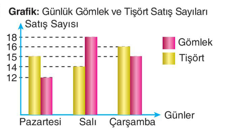 sik gorseli