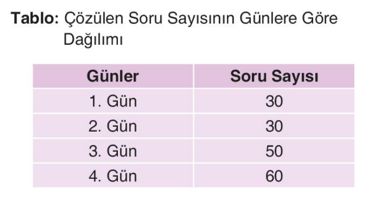 soru gorseli