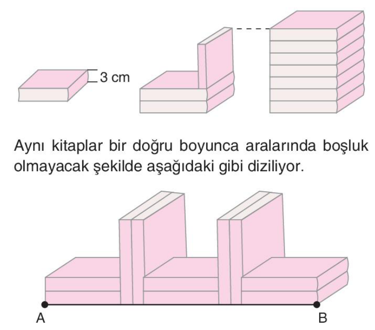 soru gorseli