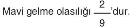 sik gorseli