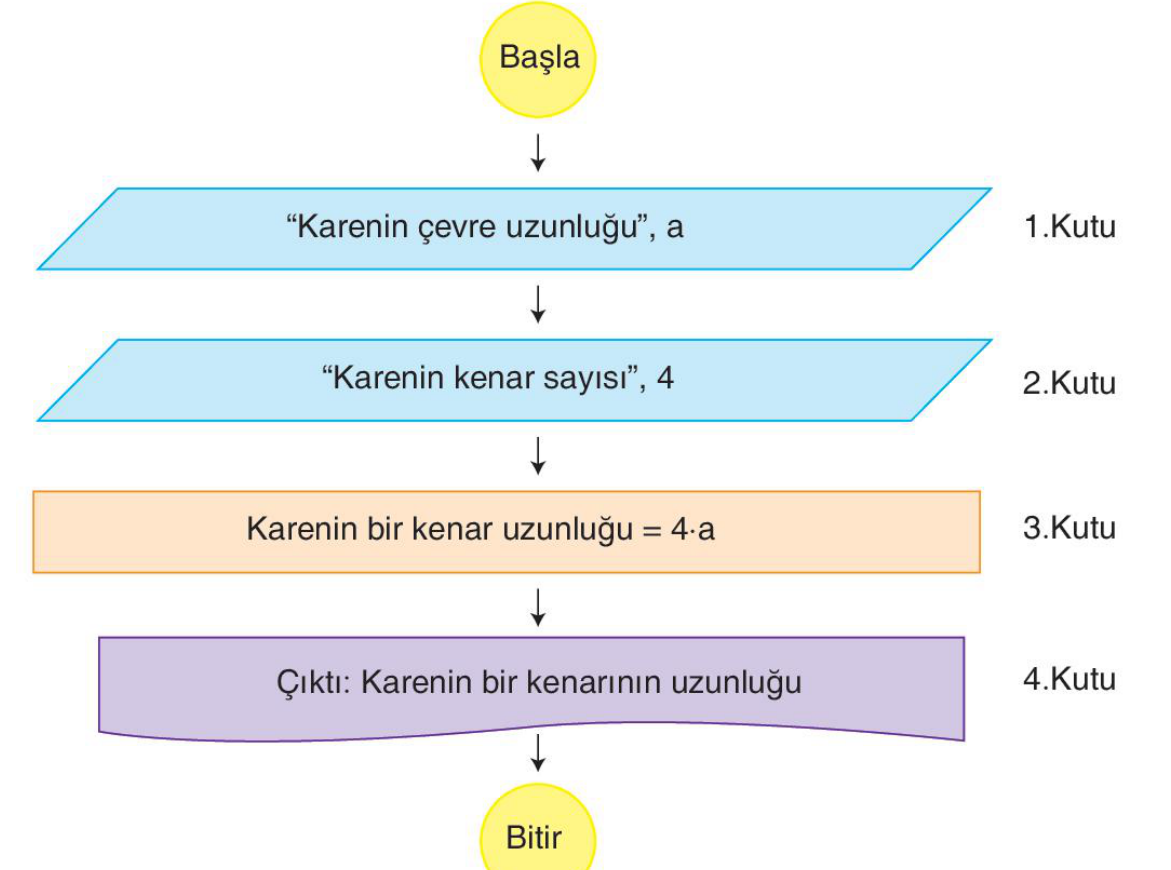 soru gorseli