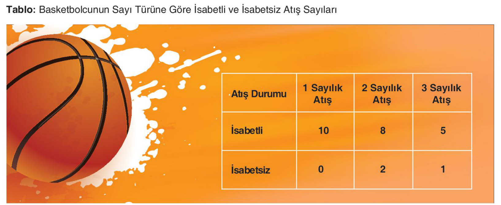 soru gorseli