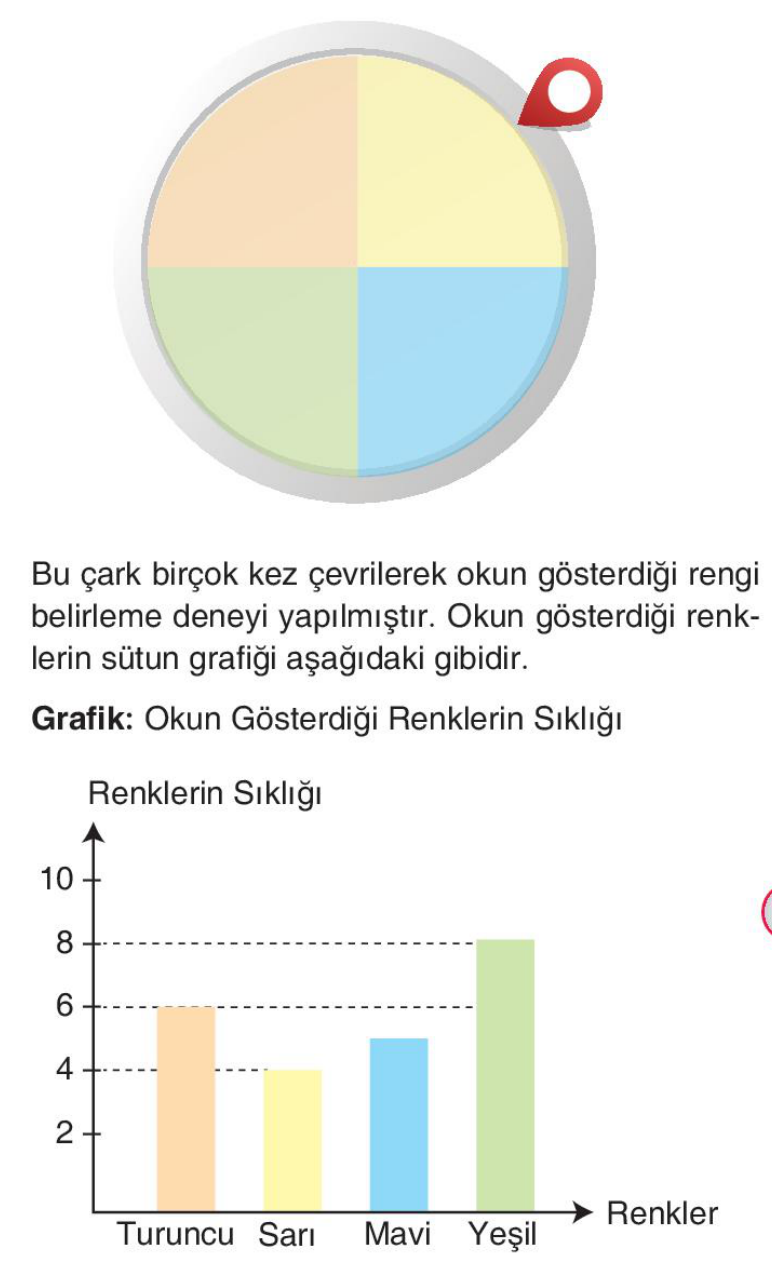 soru gorseli