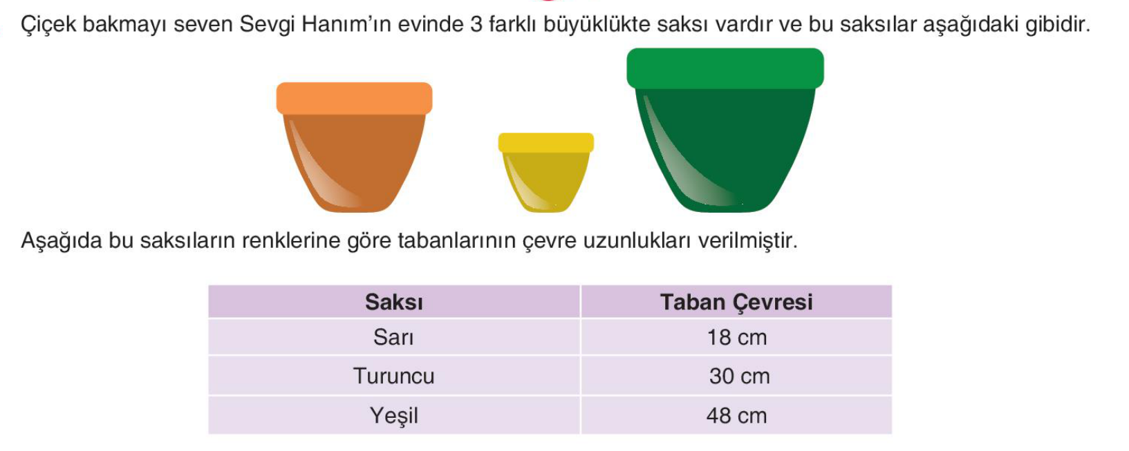 soru gorseli