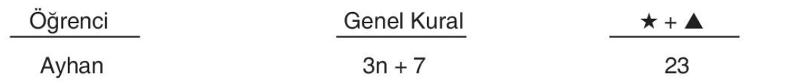 sik gorseli