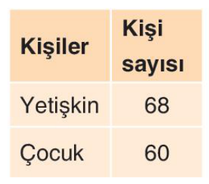 sik gorseli