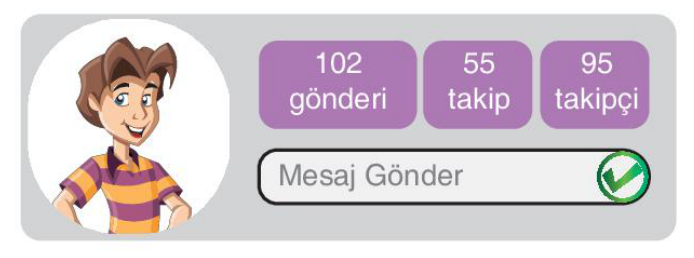 sik gorseli