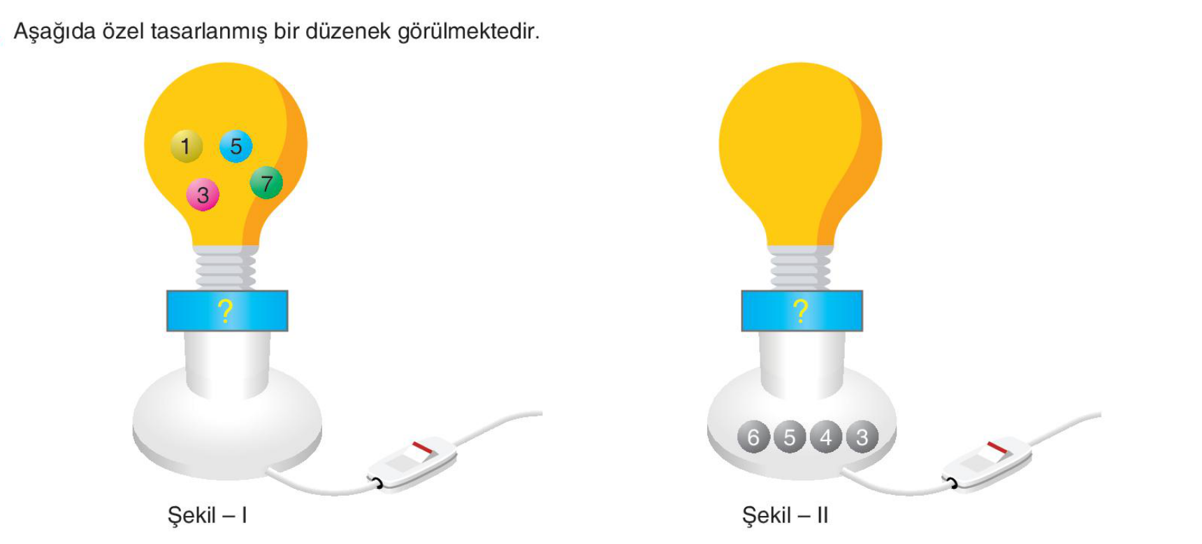 soru gorseli