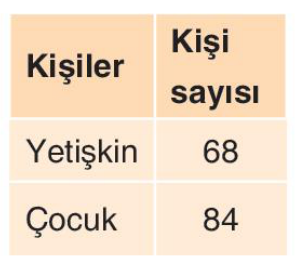 sik gorseli
