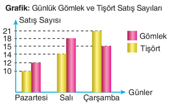 sik gorseli
