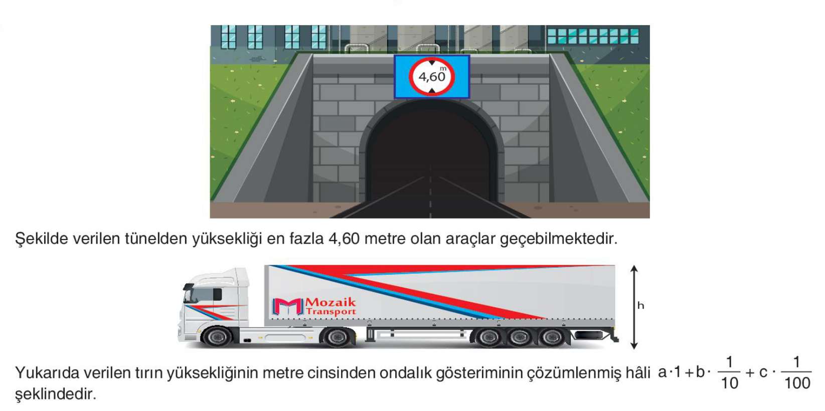 soru gorseli