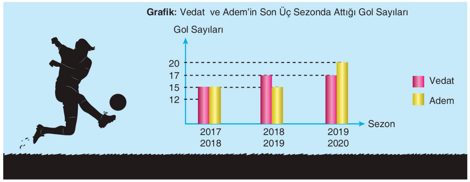 soru gorseli