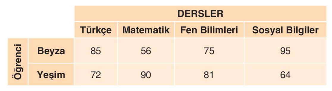 sik gorseli