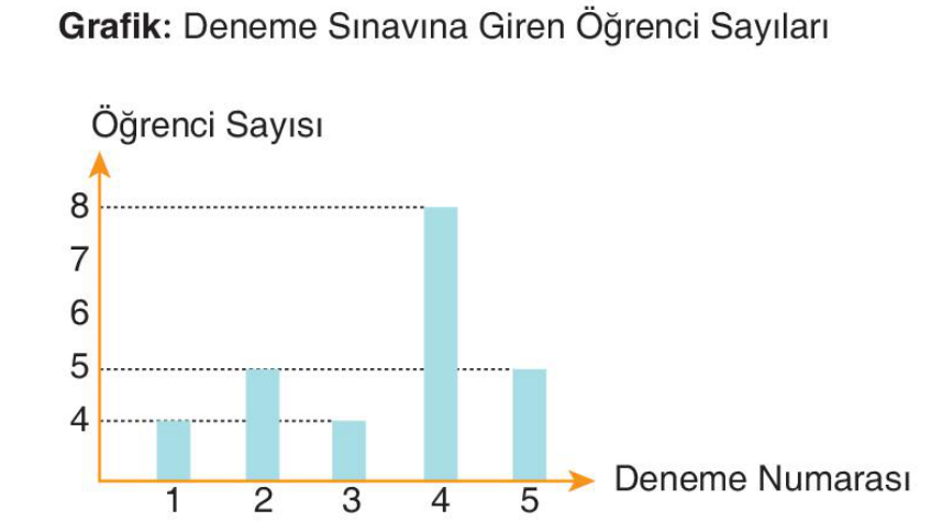 soru gorseli