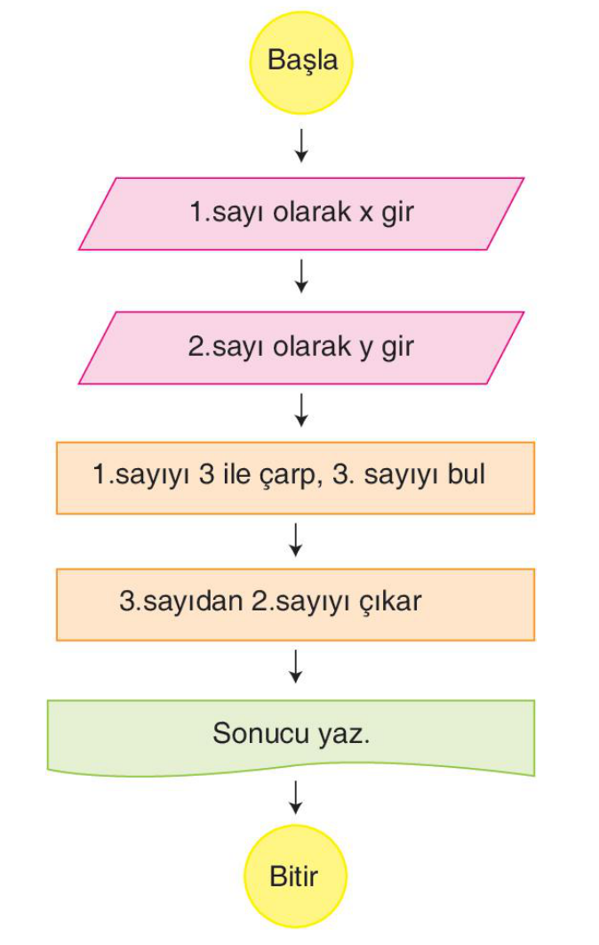 soru gorseli