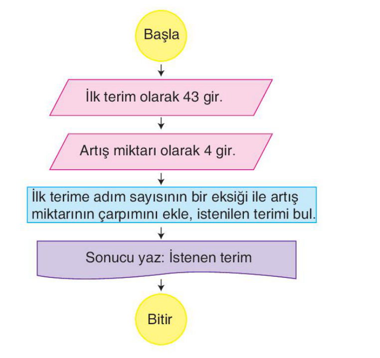 soru gorseli