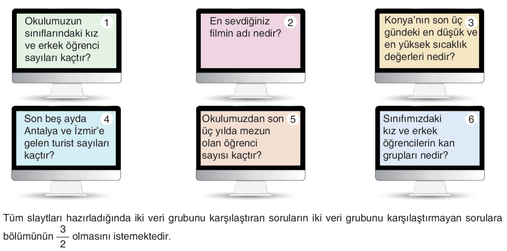 soru gorseli