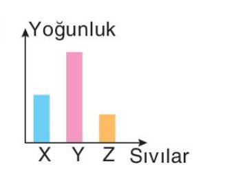 sik gorseli