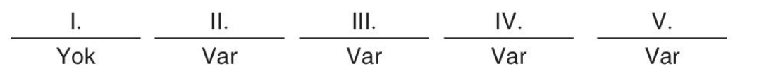 sik gorseli