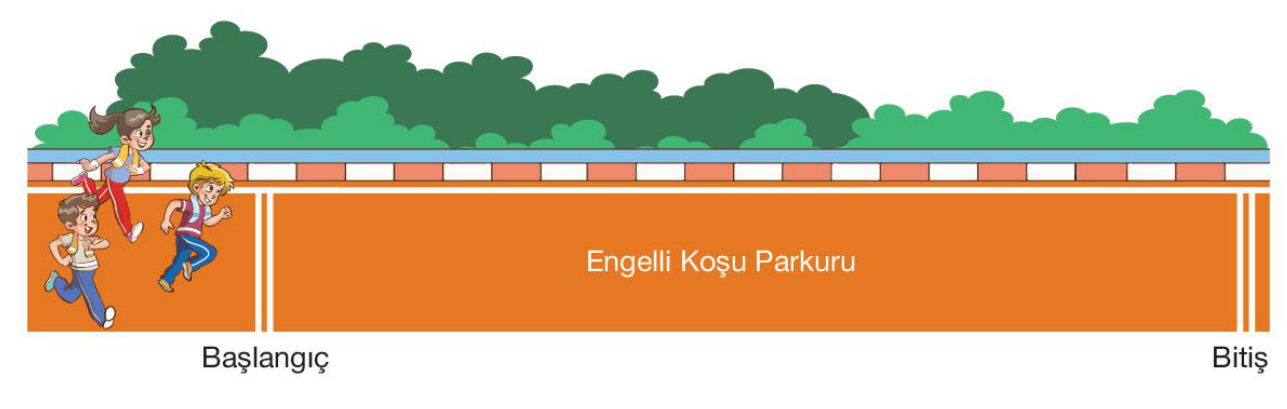 soru gorseli