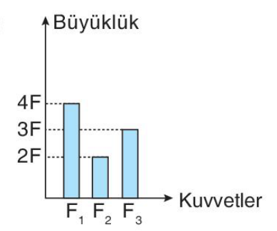 sik gorseli