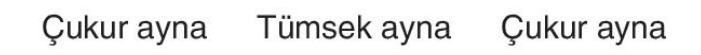 sik gorseli
