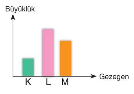 sik gorseli