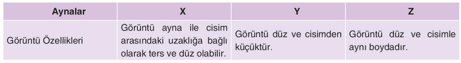 soru gorseli