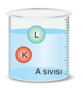 sik gorseli