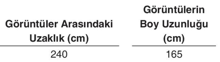 sik gorseli