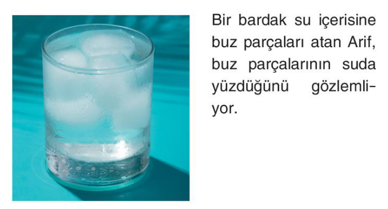 soru gorseli