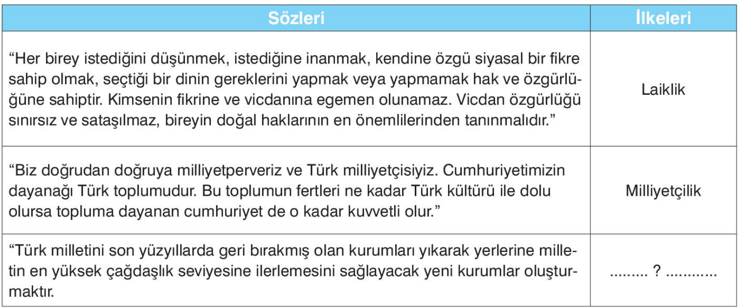 soru gorseli