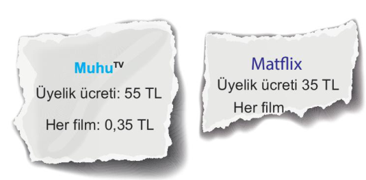 soru gorseli