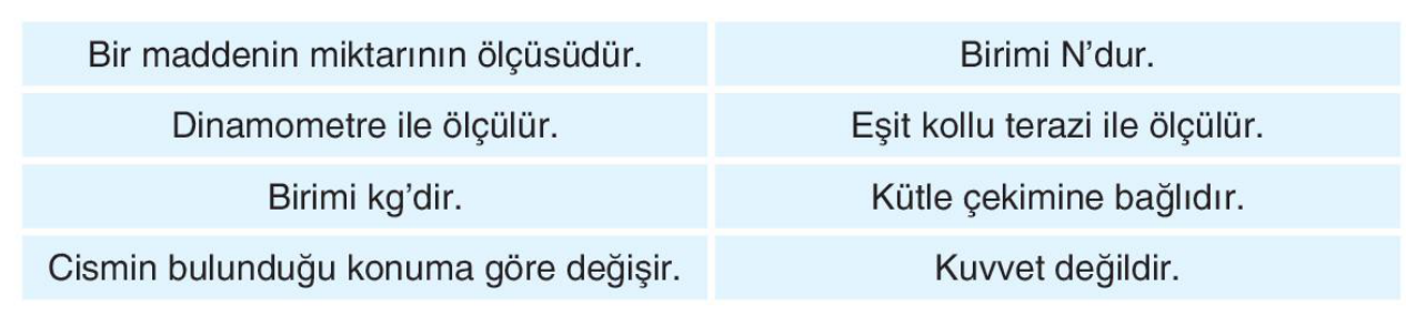 soru gorseli